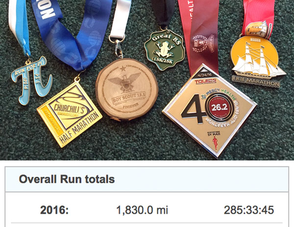 2016 miles completed